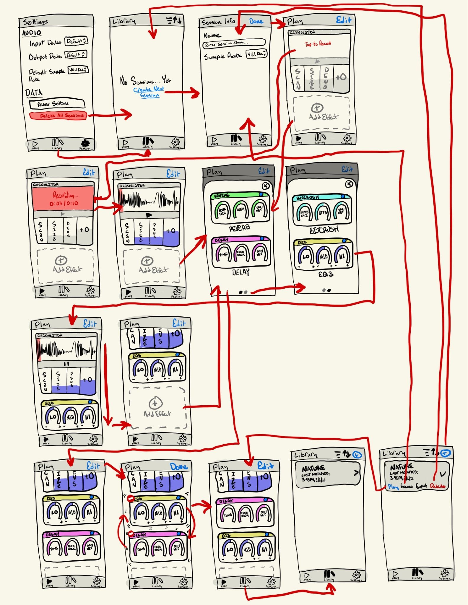 Prototype flow diagram of the Granola app