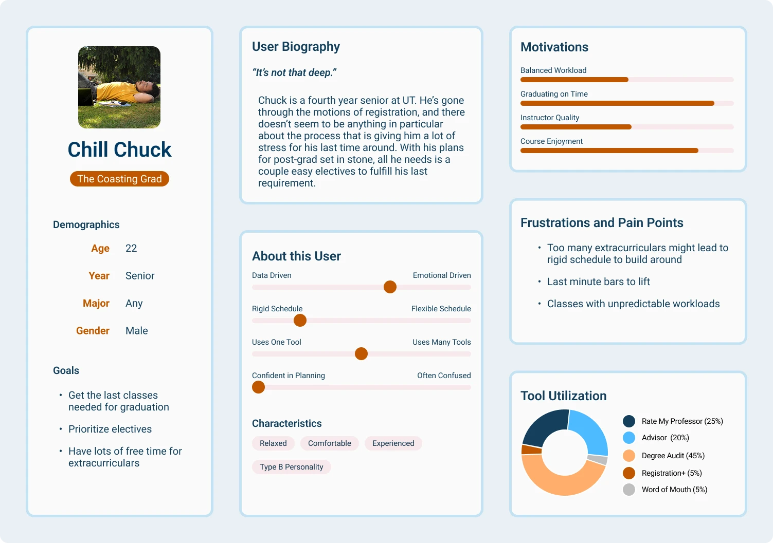 Persona sheet for 'Chill Chuck' with biography, motivations, goals and charts