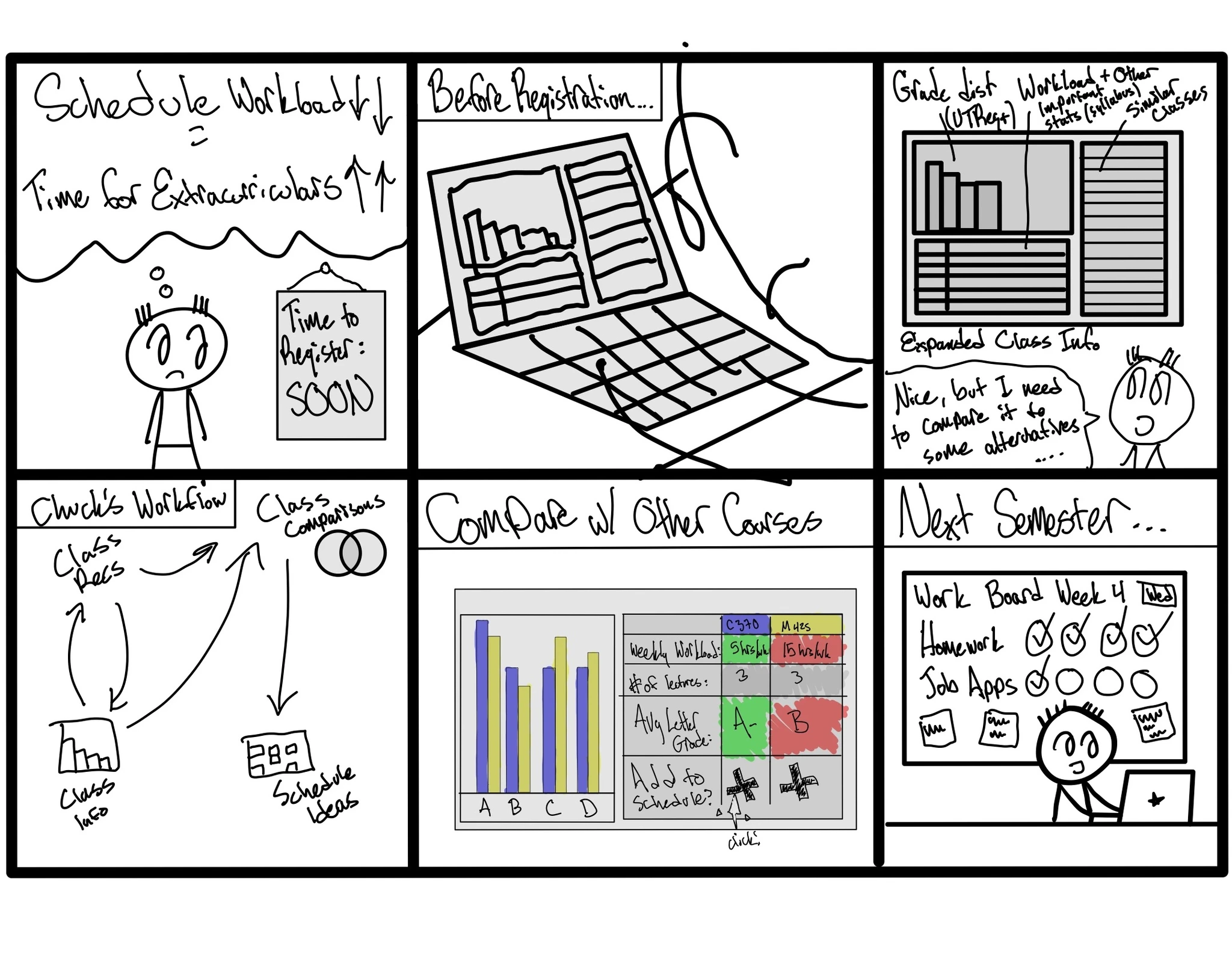 Hand-drawn six-panel storyboard of Chuck building his schedule